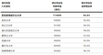 广州市旌睿教育咨询服务 助力学子叩开美国Top 50名校之门